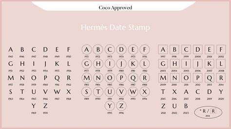 z stamp hermes year|Hermes code checker.